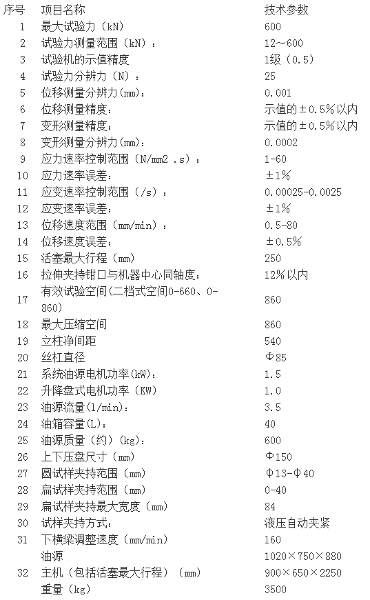 濟(jì)南試驗(yàn)機(jī)廠、高精度WAW-600C系列微機(jī)控制電液伺服萬能試驗(yàn)機(jī)