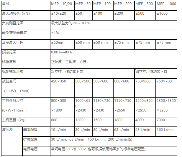 正弦波、三角波、梯形波、矩形波、斜波疲勞試驗機