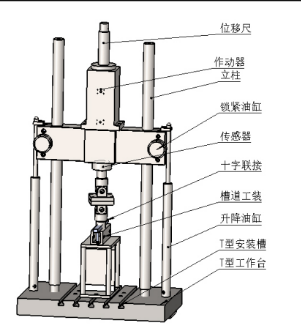 電液伺服動靜萬能疲勞試驗機(jī)圖紙參考