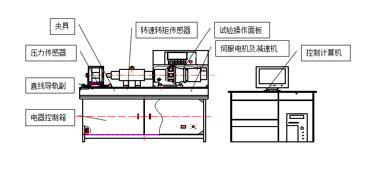 螺栓拉紐試驗(yàn)機(jī)、螺栓緊固件拉紐試驗(yàn)機(jī)、螺栓扭轉(zhuǎn)-拉力試驗(yàn)機(jī)